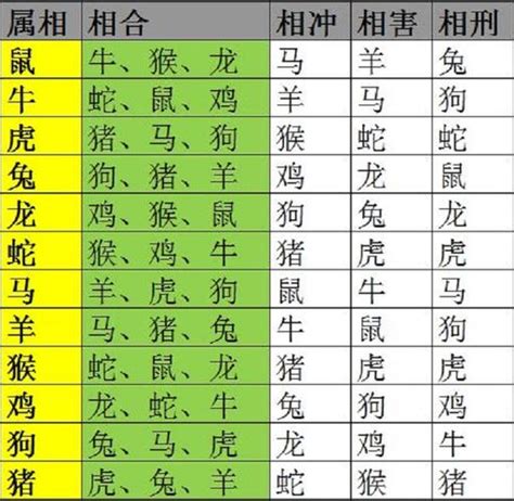 十二生肖相生相克图|十二生肖相生相克表 十二生肖相生相克图表